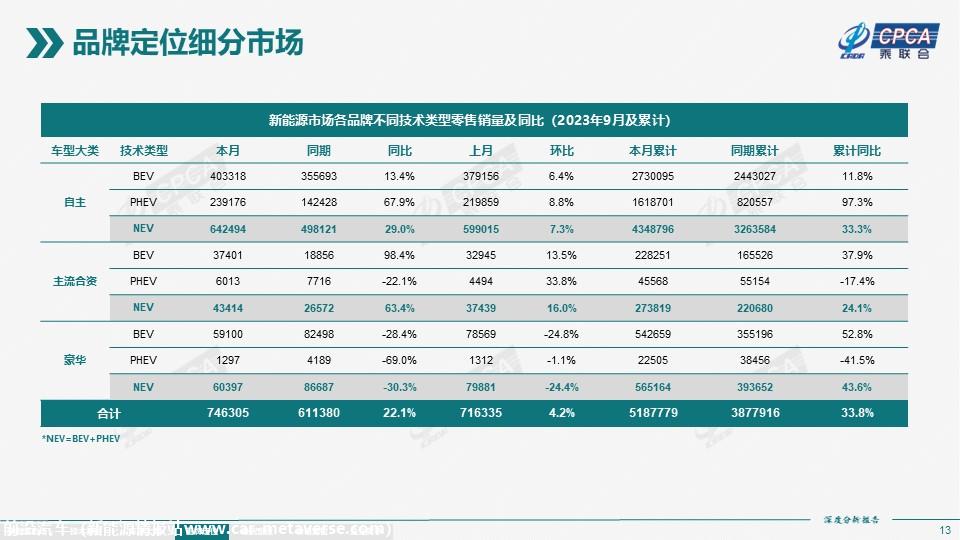 【深度分析】2023年9月份全国新能源市场深度分析报告