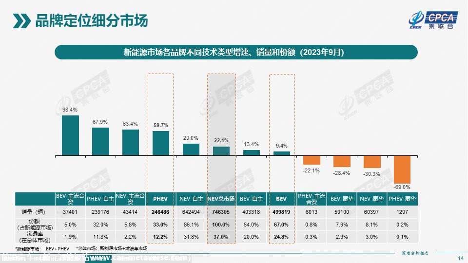 【深度分析】2023年9月份全国新能源市场深度分析报告