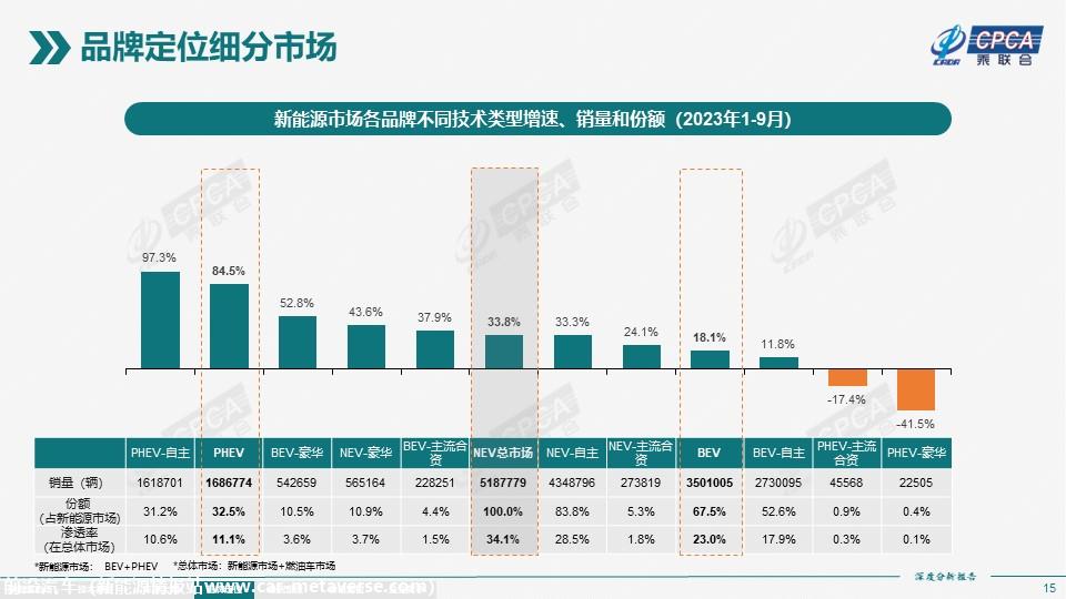 【深度分析】2023年9月份全国新能源市场深度分析报告