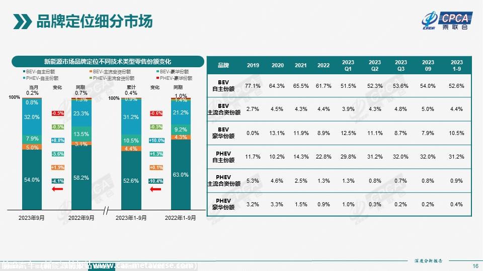 【深度分析】2023年9月份全国新能源市场深度分析报告