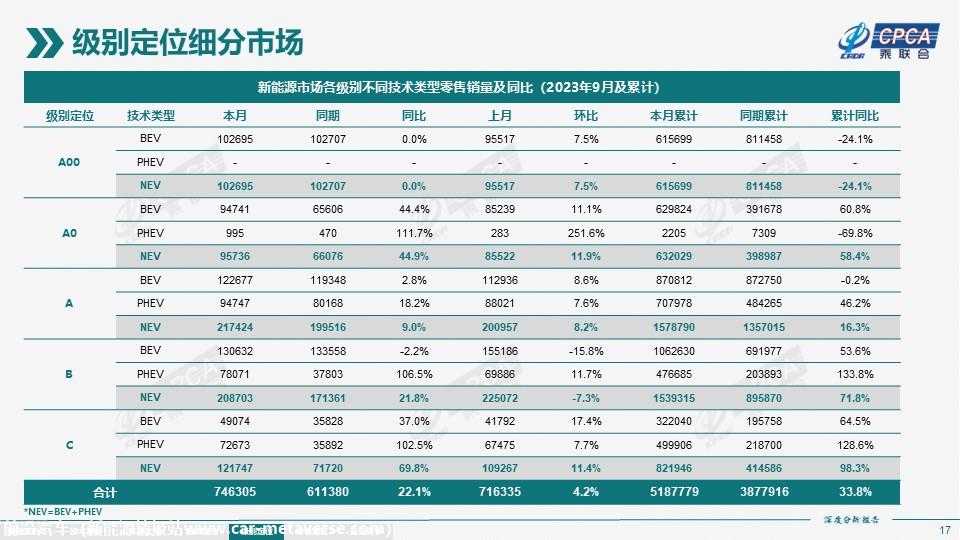 【深度分析】2023年9月份全国新能源市场深度分析报告