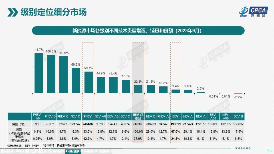 【深度分析】2023年9月份全国新能源市场深度分析报告