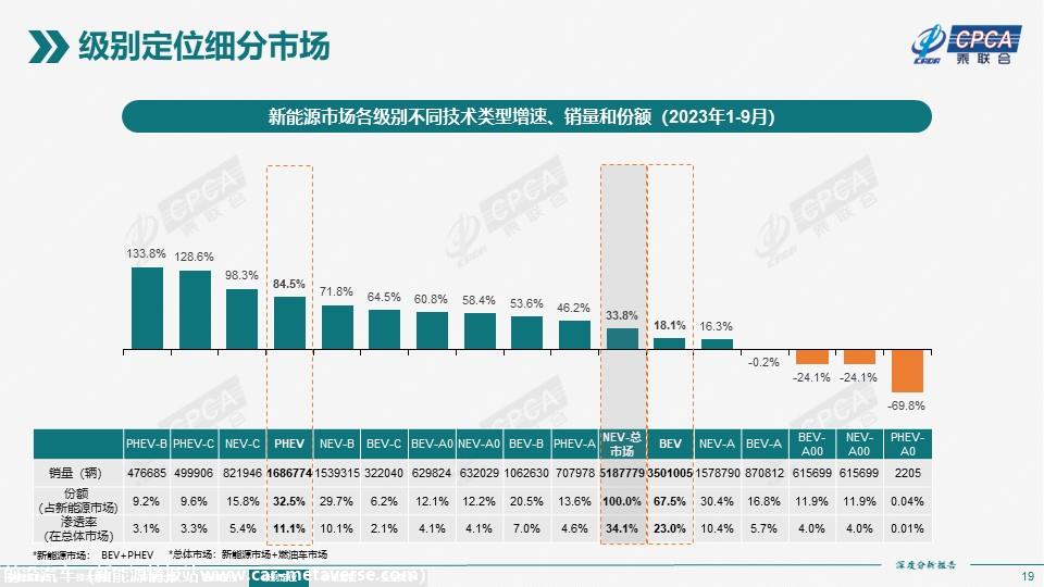 【深度分析】2023年9月份全国新能源市场深度分析报告