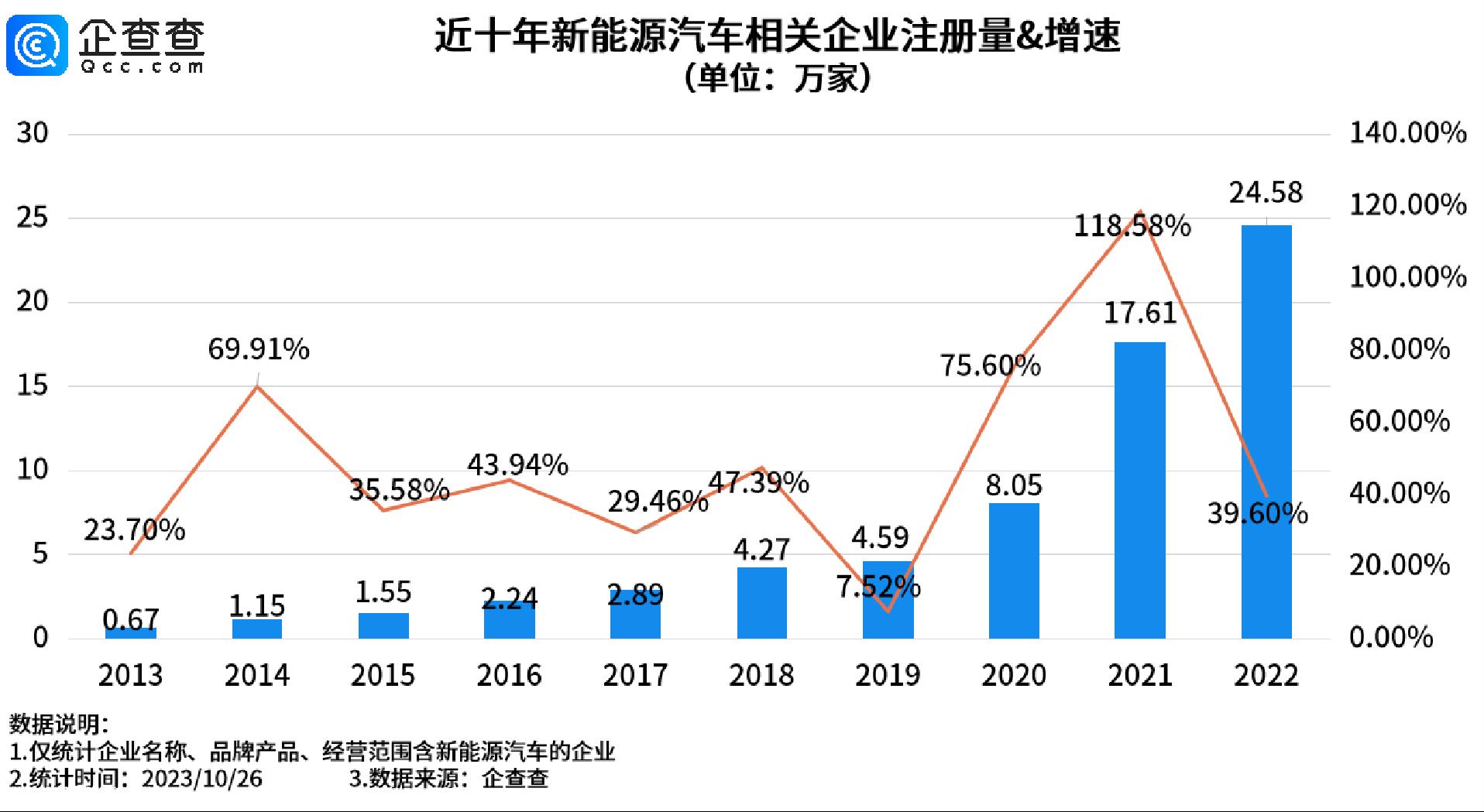 我国新能源汽车相关企业发展如何?