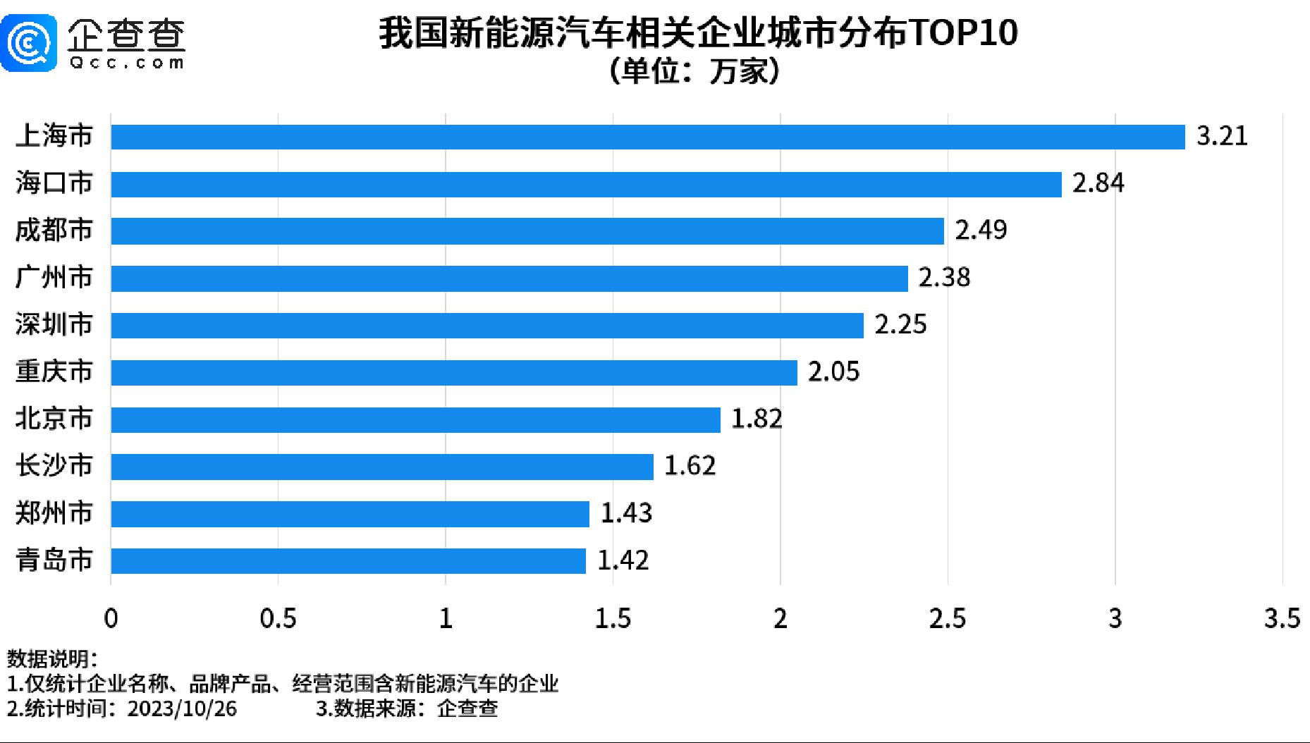 我国新能源汽车相关企业发展如何?