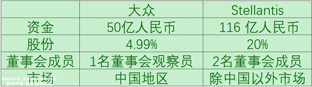为什么他在中国经营轻资产,愿意花15亿欧元投资一家中国汽车公