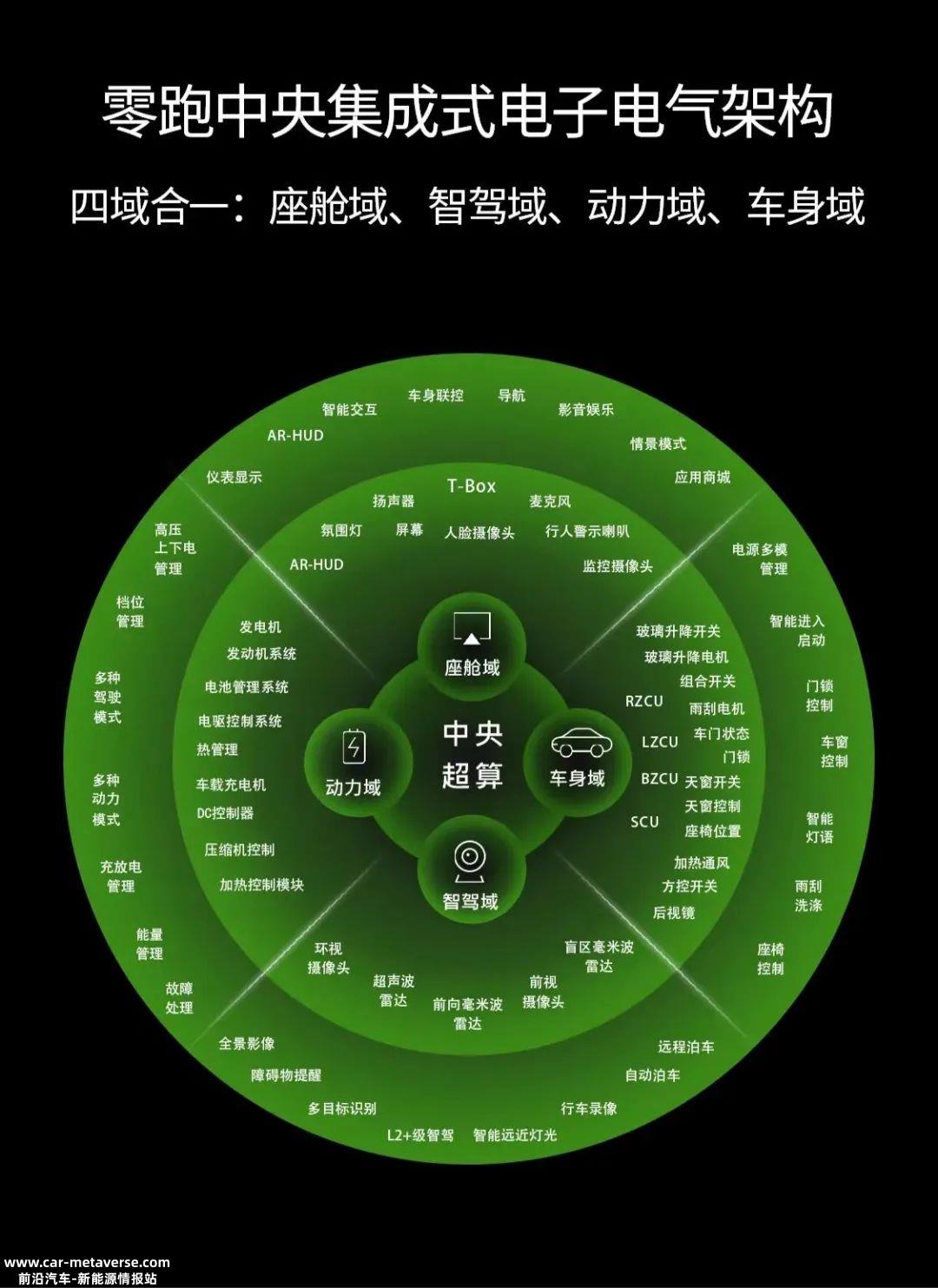 为什么他在中国经营轻资产,愿意花15亿欧元投资一家中国汽车公