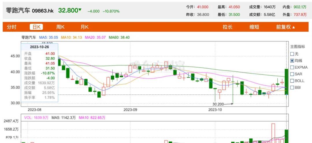 零跑国际将成为欧洲第二大汽车制造商Stelantis集团