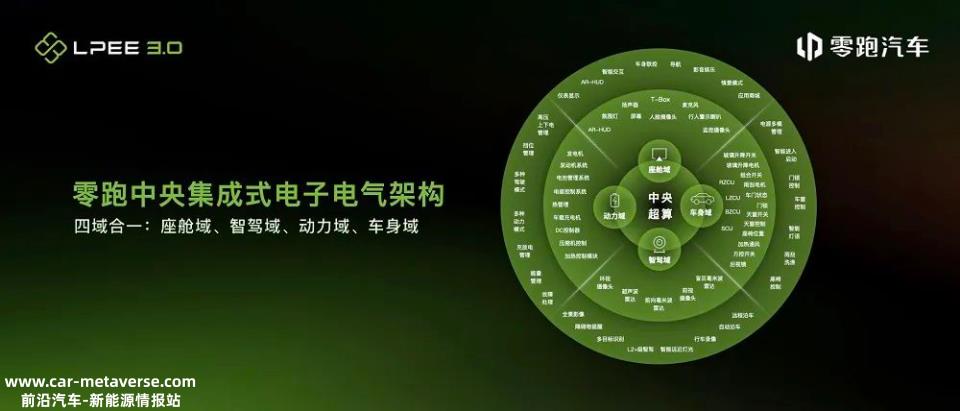 Stellantis集团会口嫌体正?为什么选择零跑车?