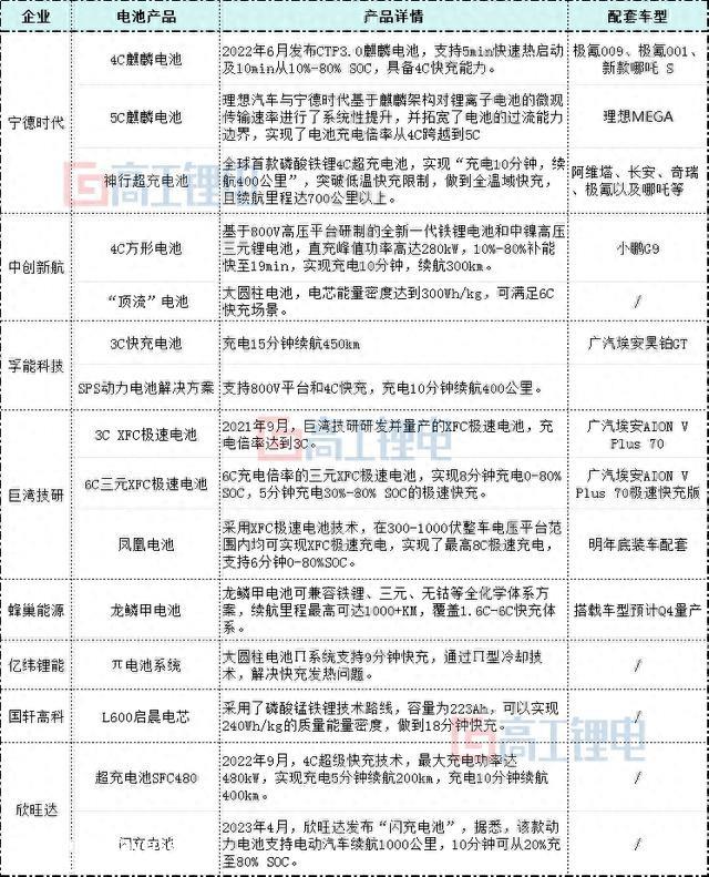 新能源汽车下半场聚焦高质量电池,新旺达动力技术赢了吗?