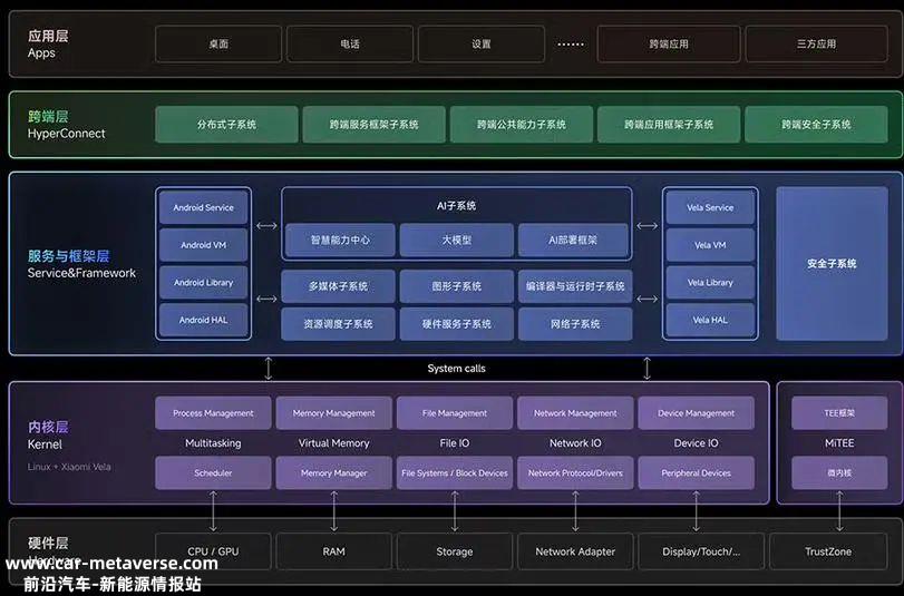 小米汽车不会发布太多消息,明年上半年正式上市