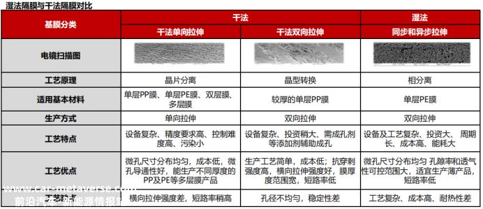 锂电池隔膜龙头相继上市,背后的真相是什么?
