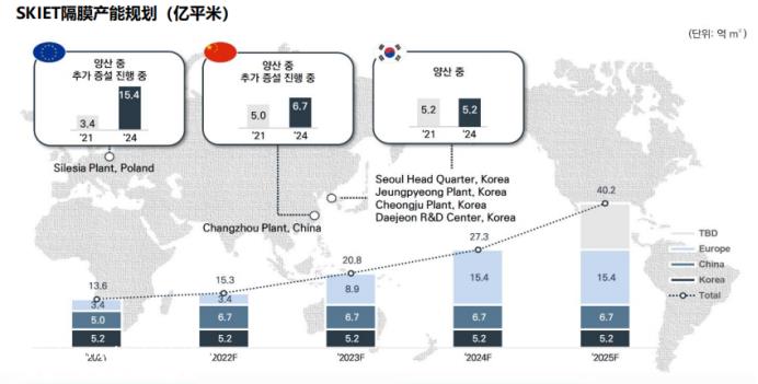 锂电池隔膜龙头相继上市,背后的真相是什么?