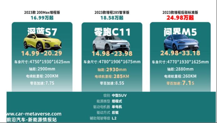 华为否认完全接管问界销售系统,但不可理解:我没有全面接管