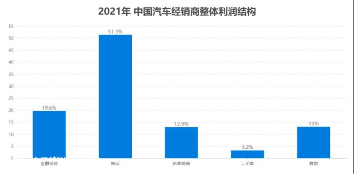 华为否认完全接管问界销售系统,但不可理解:我没有全面接管