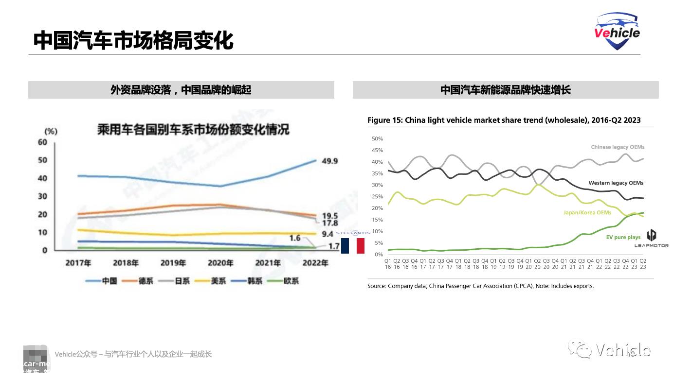 Stellantis入股Leapmotor零跑背后的原因和趋