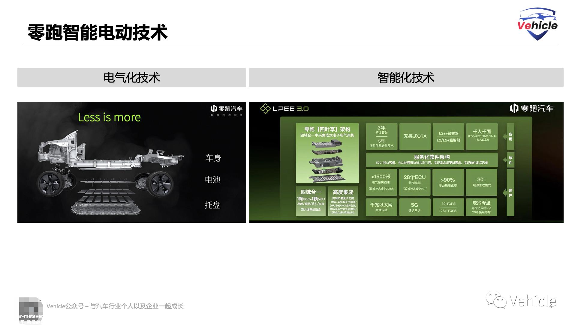 Stellantis入股Leapmotor零跑背后的原因和趋