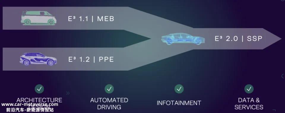 现任CEO奥博穆上任后的首要任务是重组CARIAD