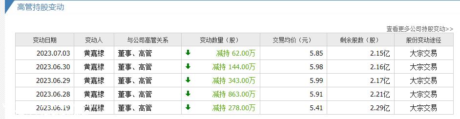 西南第一乳品企业为什么皇氏集团在这里沦落?