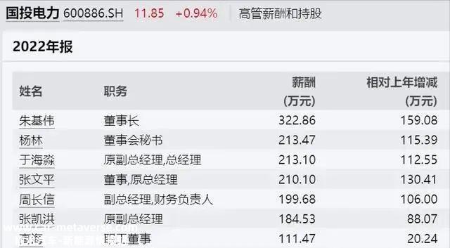 三峡能源:吴启仁辞去副总经理职务