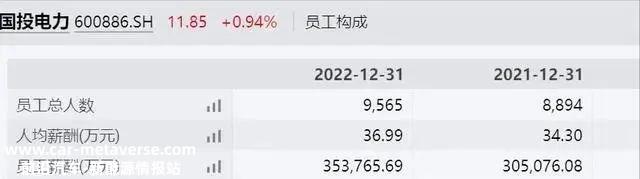 三峡能源:吴启仁辞去副总经理职务