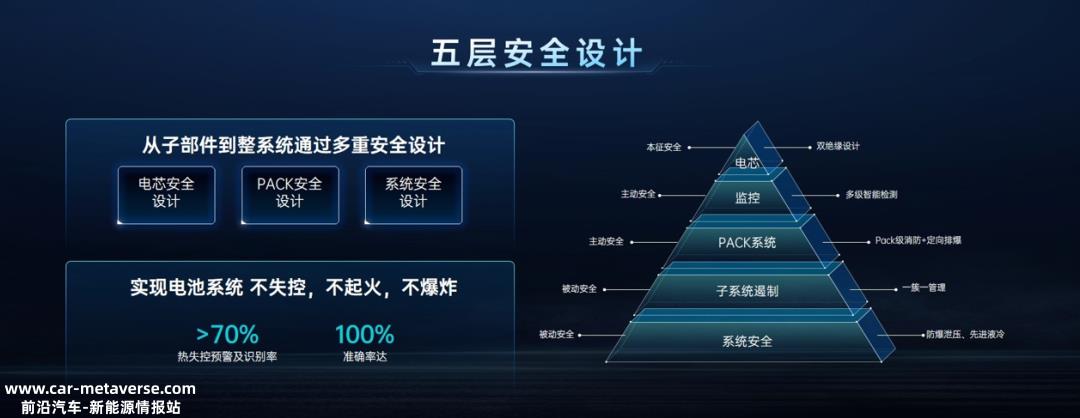 新旺达举办“强芯智储” 岂止于大