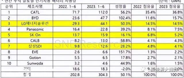 宁德时代暴跌,动力电池行业的竞争格局确定了吗?