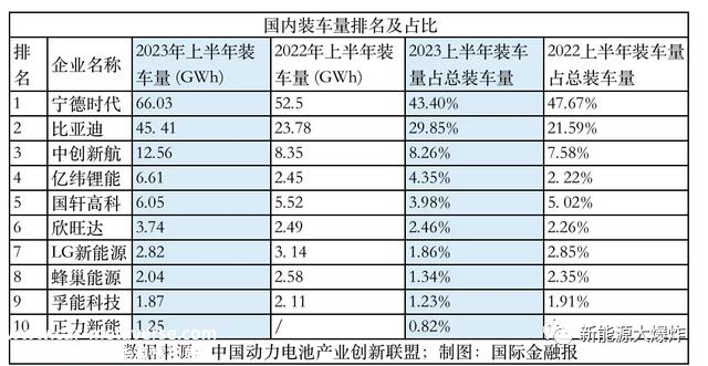 宁德时代暴跌,动力电池行业的竞争格局确定了吗?