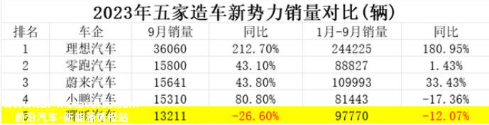 哪咤出海会遇到哪些挑战?与20年前第一波吉利和奇瑞相比