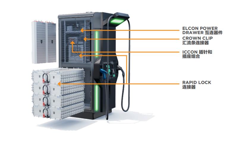 全球首个一站式电动汽车连接解决方案