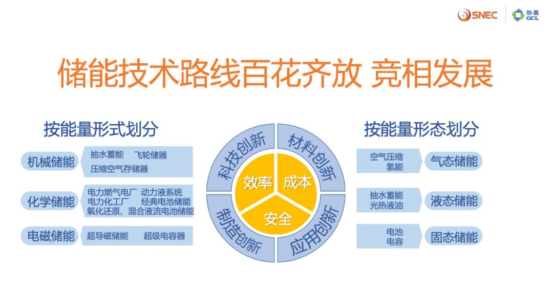 朱共山:新电力系统下储能产业优质发展