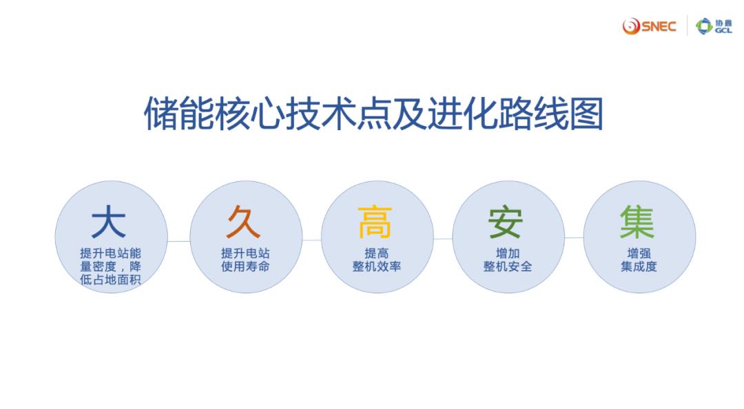 朱共山:新电力系统下储能产业优质发展
