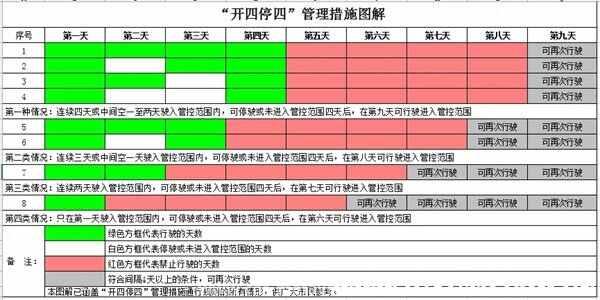 广州限行吗外地车