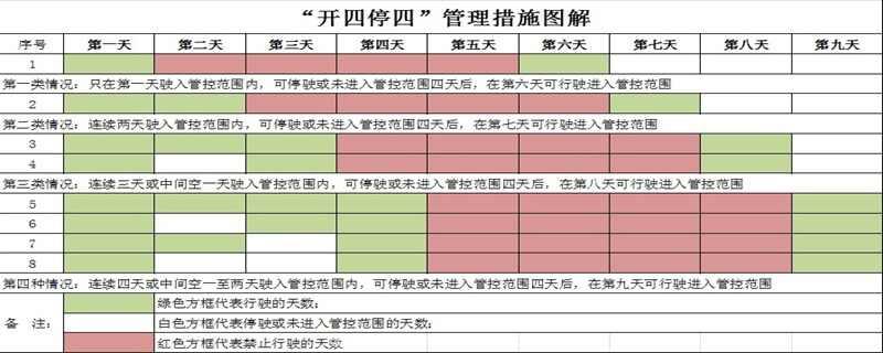 023广州限行免三次处罚"