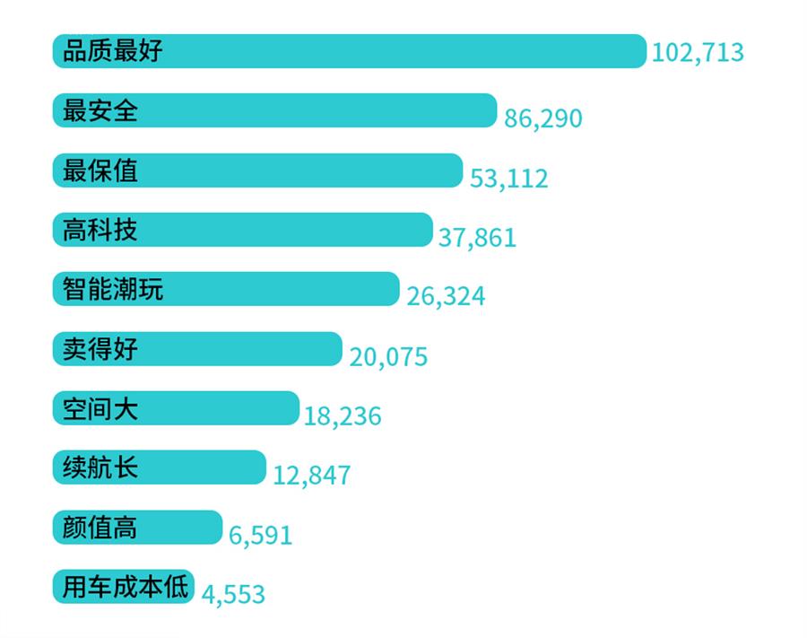 保值率高达7成！ 《埃安百万车主口碑报告》出炉