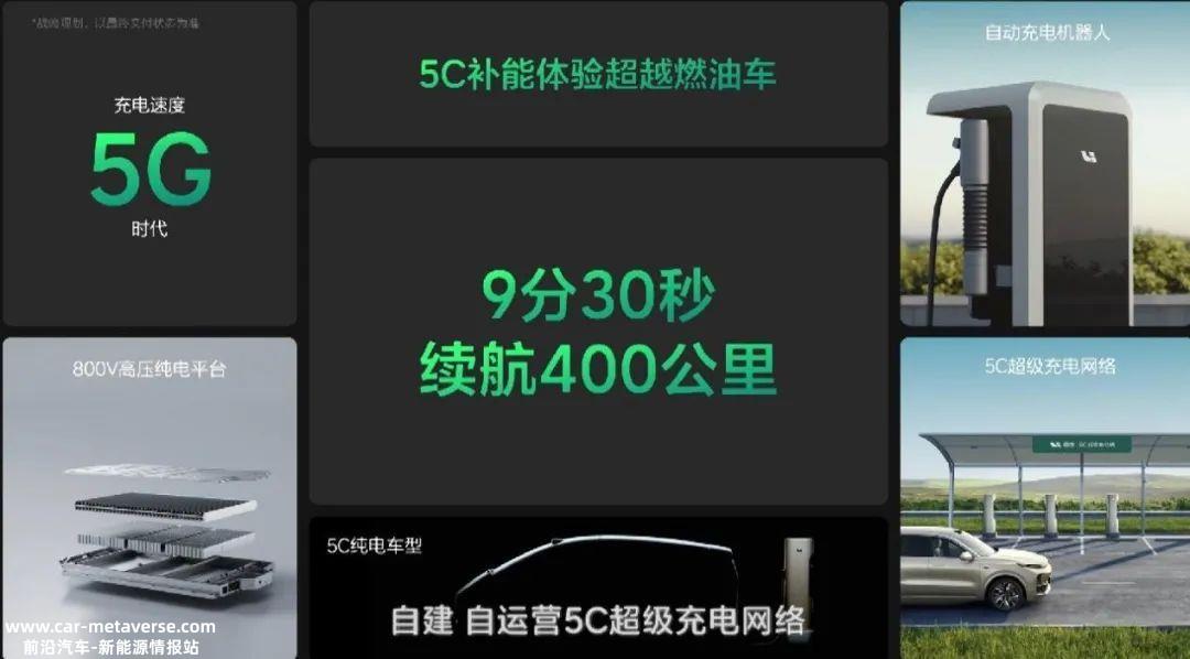 有多少人认为800V高压系统只解决了快速充电问题?