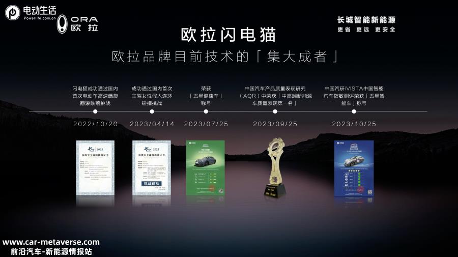 限时钜惠3万：欧拉闪电猫暗夜版上市售17.63万元起
