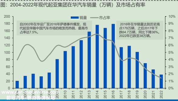为什么韩国车要这样做?