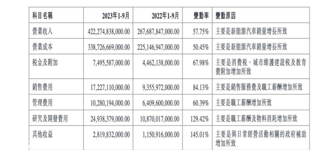 单季度利润超过100亿元