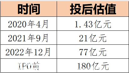 踩准风口,96年毕业生执掌财务大权