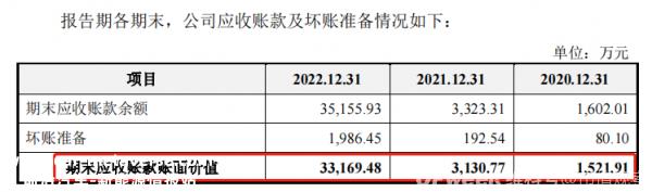 踩准风口,96年毕业生执掌财务大权