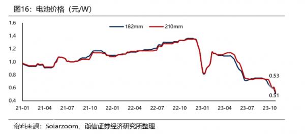踩准风口,96年毕业生执掌财务大权