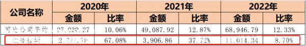 踩准风口,96年毕业生执掌财务大权