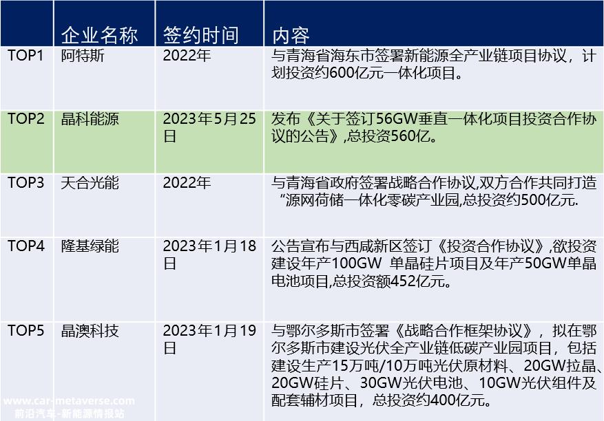 晶科能源打了翻身仗!在光伏制造业惨淡的阴云中