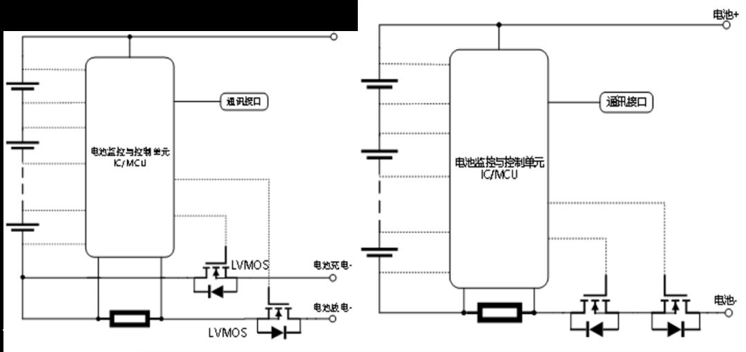 全面了解储能行业的应用和选择