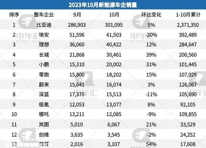 0月新能源汽车销量排行榜'