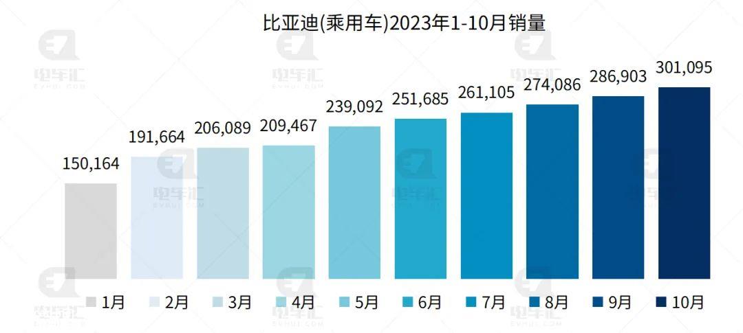 0月新能源汽车销量排行榜'