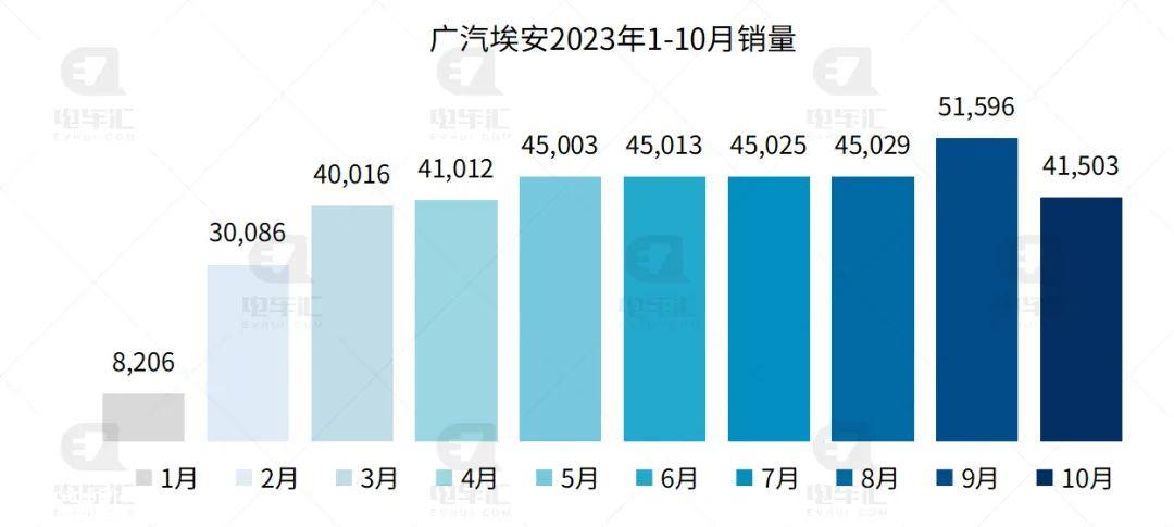 0月新能源汽车销量排行榜'
