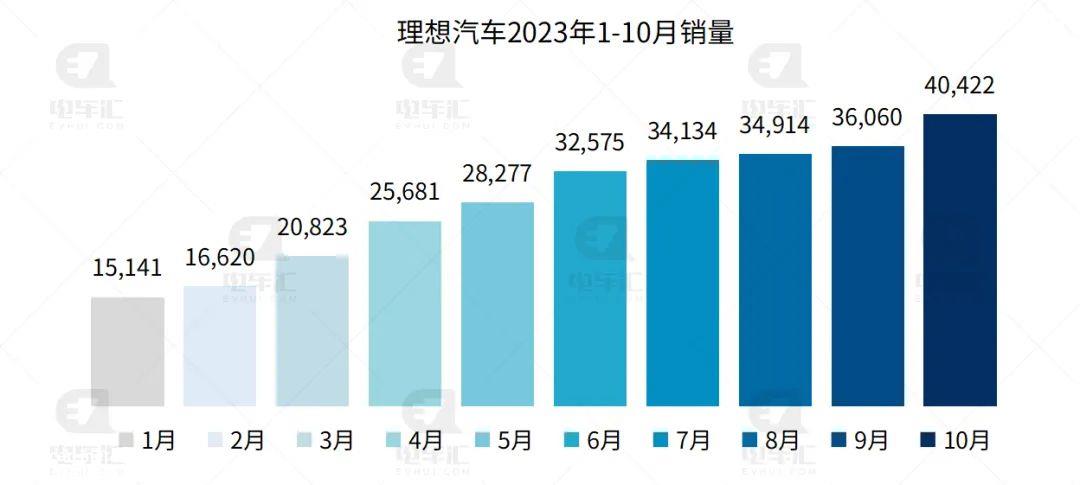 0月新能源汽车销量排行榜'