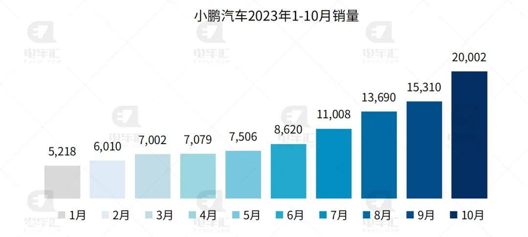 0月新能源汽车销量排行榜'